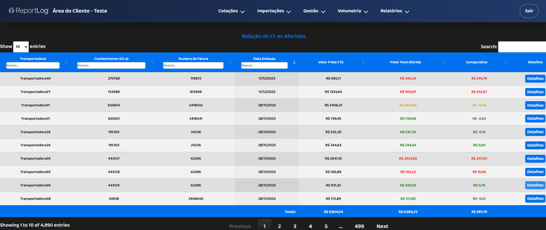 Auditoria de CT-es na ReportLog