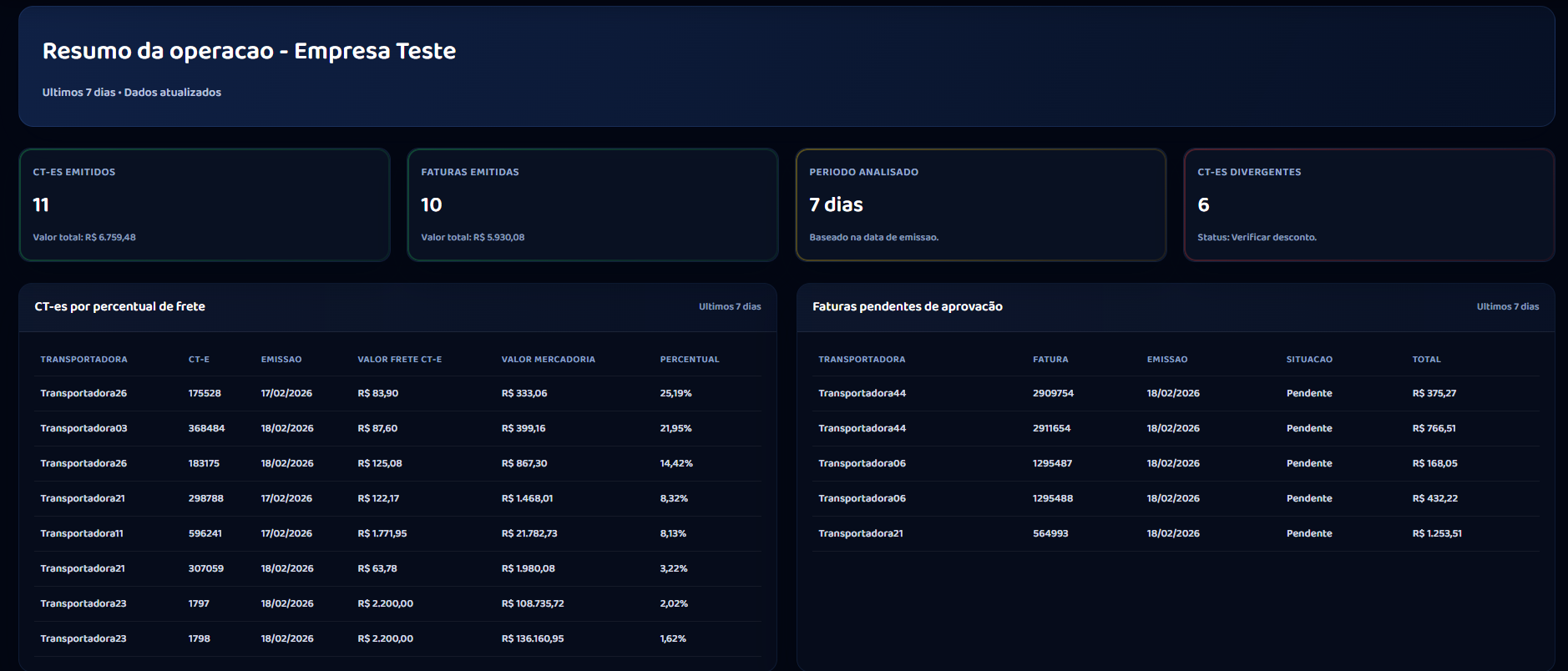 Tela do dashboard inicial da ReportLog